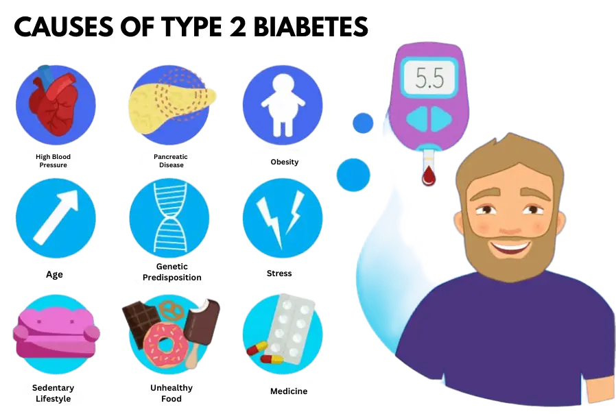 causes of type 2 diabetes