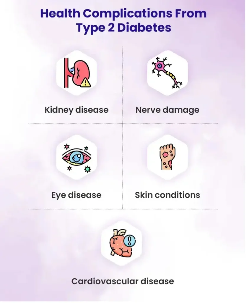 type 2 diabetes complications
