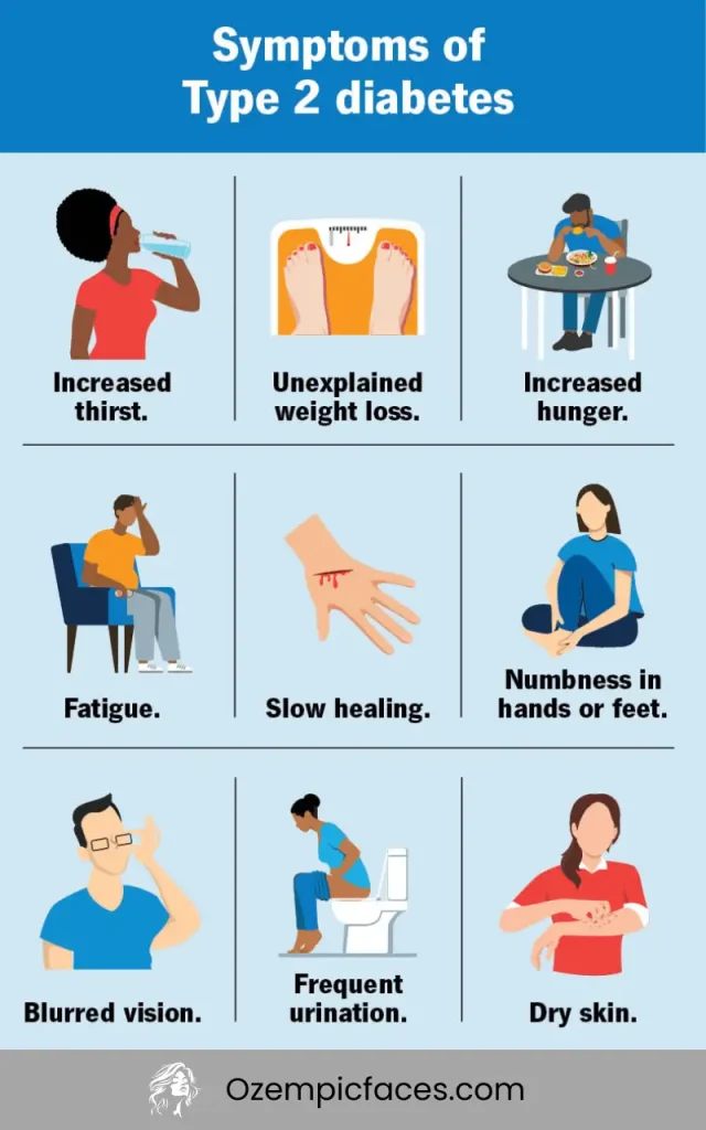 Type 2 diabetes symptoms