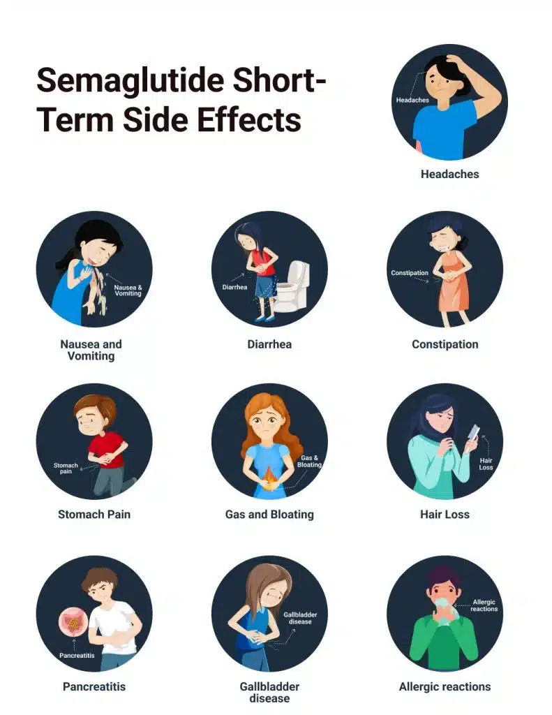 How long do semaglutide side effects last,
semaglutide long-term side effects,
What are the bad side effects of Ozempic,
Ozempic side effects in females,
Who should not take semaglutide,
Long-term side effects of Ozempic,
Tirzepatide side effects,
Semaglutide weight loss dosage chart,